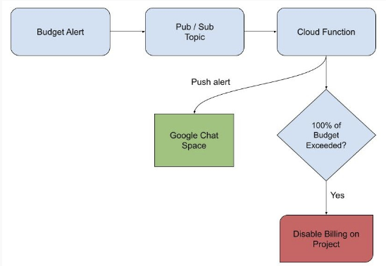 Cost Chart